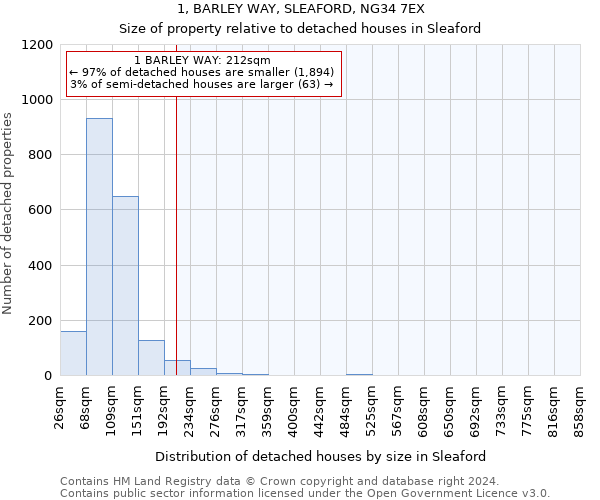 1, BARLEY WAY, SLEAFORD, NG34 7EX: Size of property relative to detached houses in Sleaford