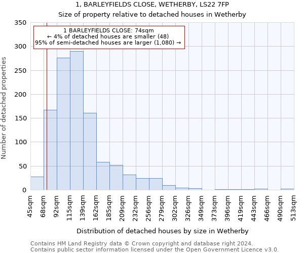 1, BARLEYFIELDS CLOSE, WETHERBY, LS22 7FP: Size of property relative to detached houses in Wetherby