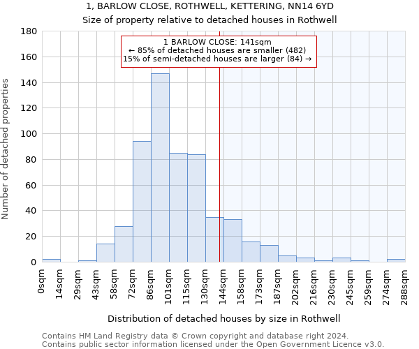 1, BARLOW CLOSE, ROTHWELL, KETTERING, NN14 6YD: Size of property relative to detached houses in Rothwell