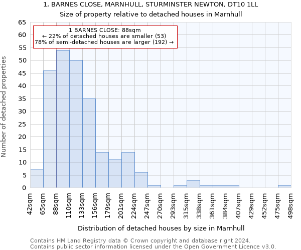 1, BARNES CLOSE, MARNHULL, STURMINSTER NEWTON, DT10 1LL: Size of property relative to detached houses in Marnhull