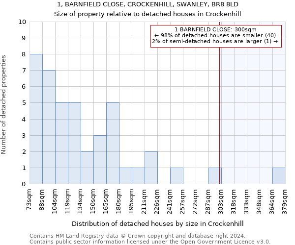 1, BARNFIELD CLOSE, CROCKENHILL, SWANLEY, BR8 8LD: Size of property relative to detached houses in Crockenhill