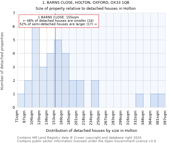 1, BARNS CLOSE, HOLTON, OXFORD, OX33 1QB: Size of property relative to detached houses in Holton