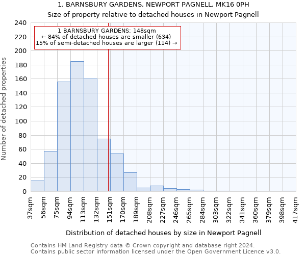 1, BARNSBURY GARDENS, NEWPORT PAGNELL, MK16 0PH: Size of property relative to detached houses in Newport Pagnell