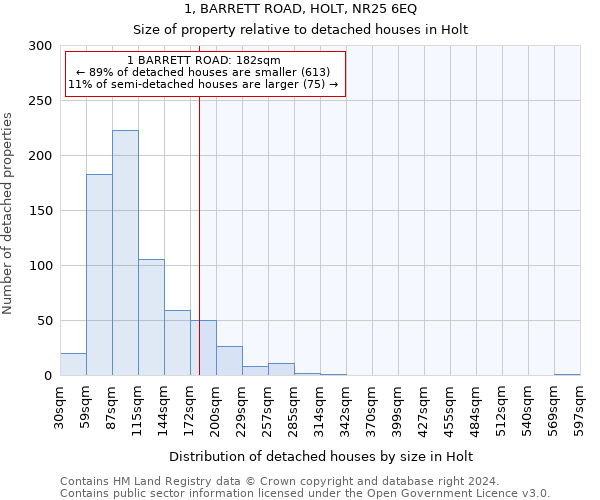 1, BARRETT ROAD, HOLT, NR25 6EQ: Size of property relative to detached houses in Holt