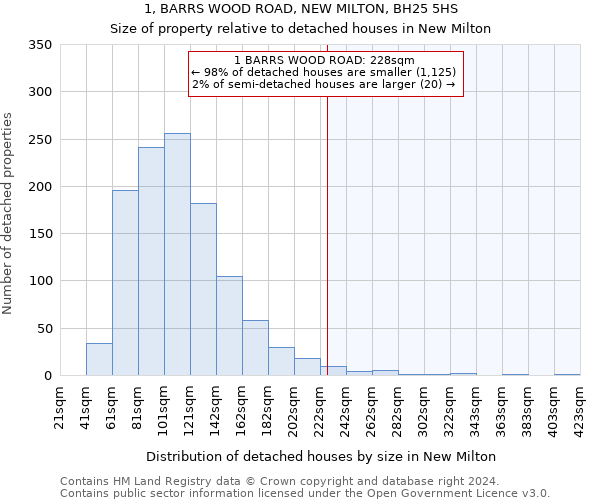 1, BARRS WOOD ROAD, NEW MILTON, BH25 5HS: Size of property relative to detached houses in New Milton