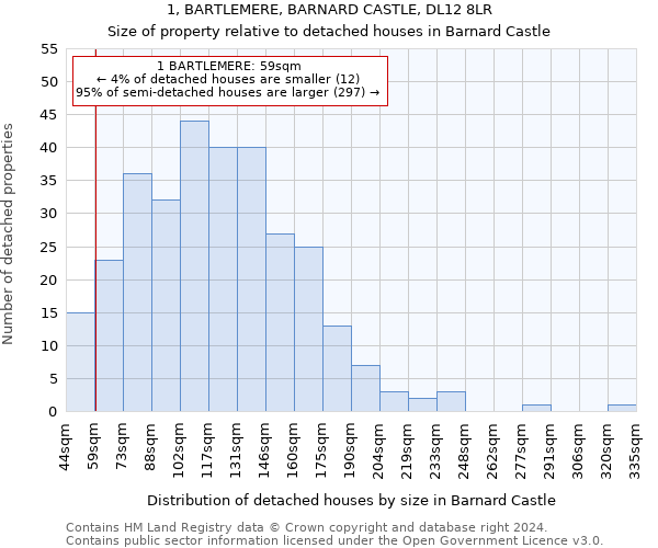 1, BARTLEMERE, BARNARD CASTLE, DL12 8LR: Size of property relative to detached houses in Barnard Castle