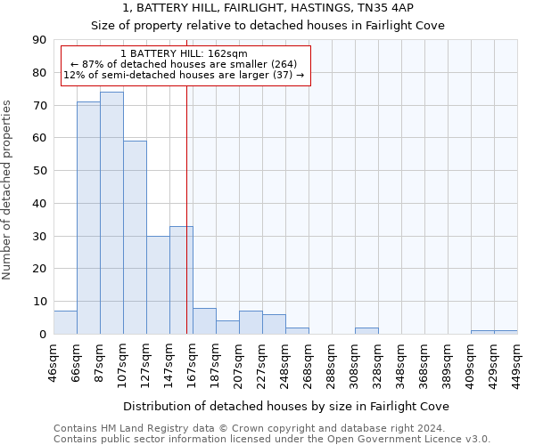 1, BATTERY HILL, FAIRLIGHT, HASTINGS, TN35 4AP: Size of property relative to detached houses in Fairlight Cove