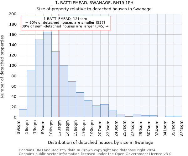 1, BATTLEMEAD, SWANAGE, BH19 1PH: Size of property relative to detached houses in Swanage