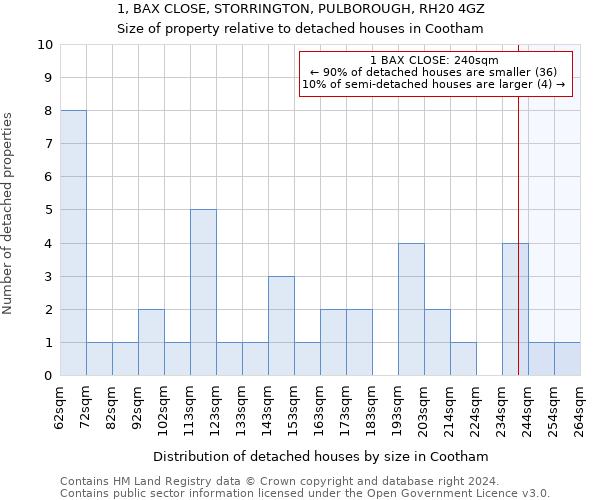 1, BAX CLOSE, STORRINGTON, PULBOROUGH, RH20 4GZ: Size of property relative to detached houses in Cootham