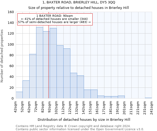 1, BAXTER ROAD, BRIERLEY HILL, DY5 3QQ: Size of property relative to detached houses in Brierley Hill