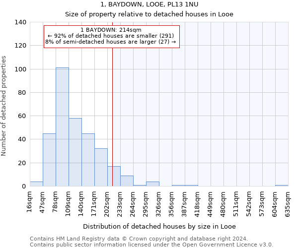 1, BAYDOWN, LOOE, PL13 1NU: Size of property relative to detached houses in Looe