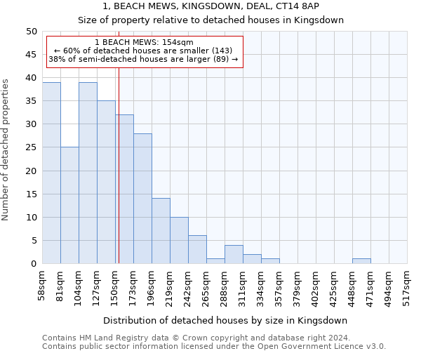 1, BEACH MEWS, KINGSDOWN, DEAL, CT14 8AP: Size of property relative to detached houses in Kingsdown