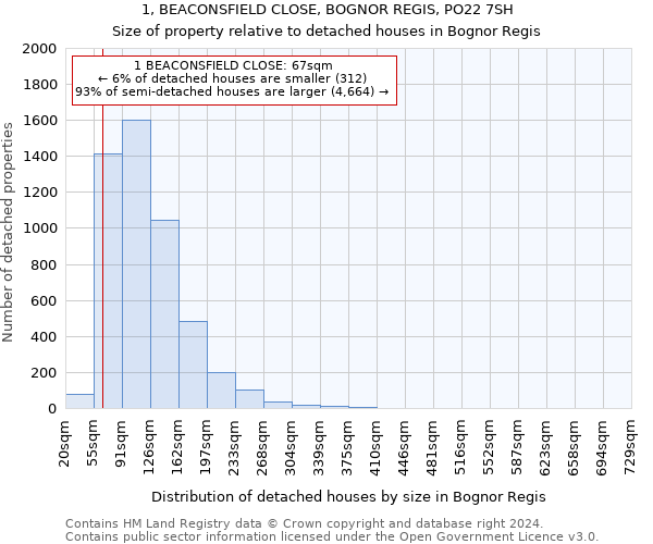 1, BEACONSFIELD CLOSE, BOGNOR REGIS, PO22 7SH: Size of property relative to detached houses in Bognor Regis