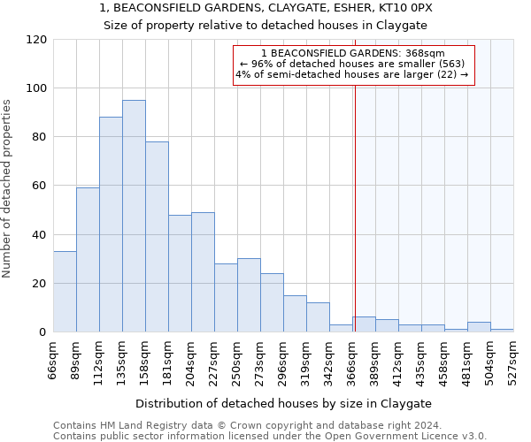 1, BEACONSFIELD GARDENS, CLAYGATE, ESHER, KT10 0PX: Size of property relative to detached houses in Claygate