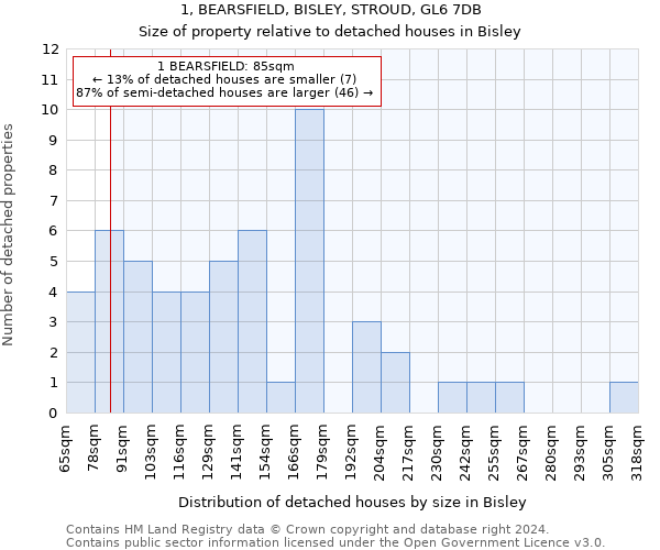 1, BEARSFIELD, BISLEY, STROUD, GL6 7DB: Size of property relative to detached houses in Bisley