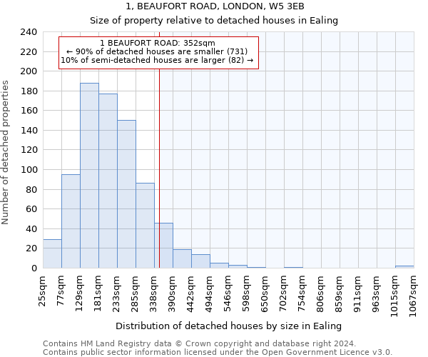 1, BEAUFORT ROAD, LONDON, W5 3EB: Size of property relative to detached houses in Ealing