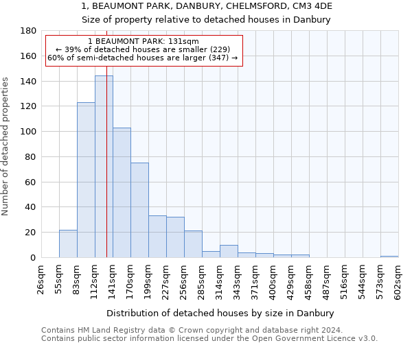 1, BEAUMONT PARK, DANBURY, CHELMSFORD, CM3 4DE: Size of property relative to detached houses in Danbury