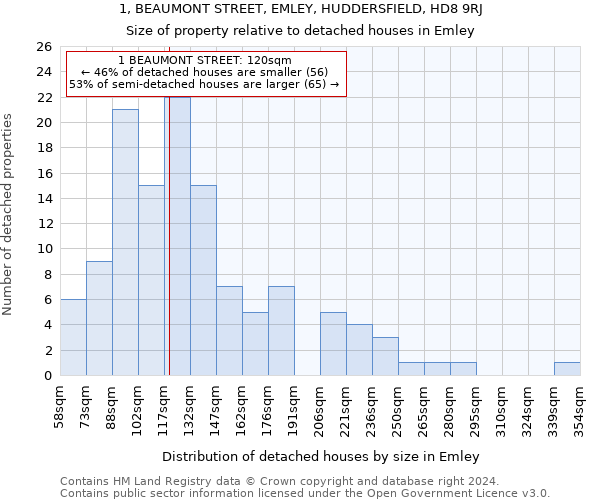 1, BEAUMONT STREET, EMLEY, HUDDERSFIELD, HD8 9RJ: Size of property relative to detached houses in Emley