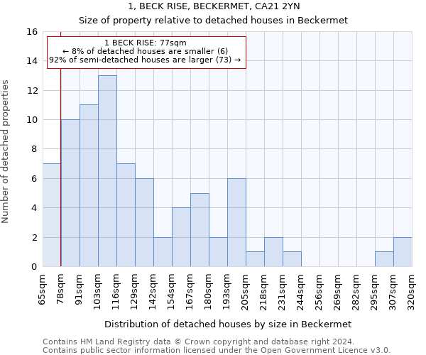 1, BECK RISE, BECKERMET, CA21 2YN: Size of property relative to detached houses in Beckermet