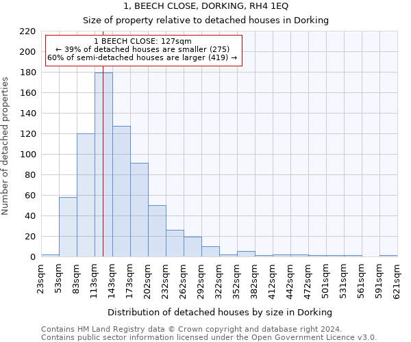 1, BEECH CLOSE, DORKING, RH4 1EQ: Size of property relative to detached houses in Dorking