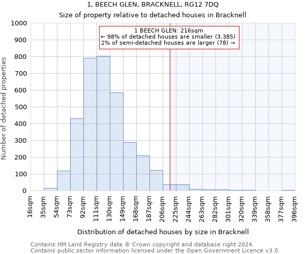 1, BEECH GLEN, BRACKNELL, RG12 7DQ: Size of property relative to detached houses in Bracknell