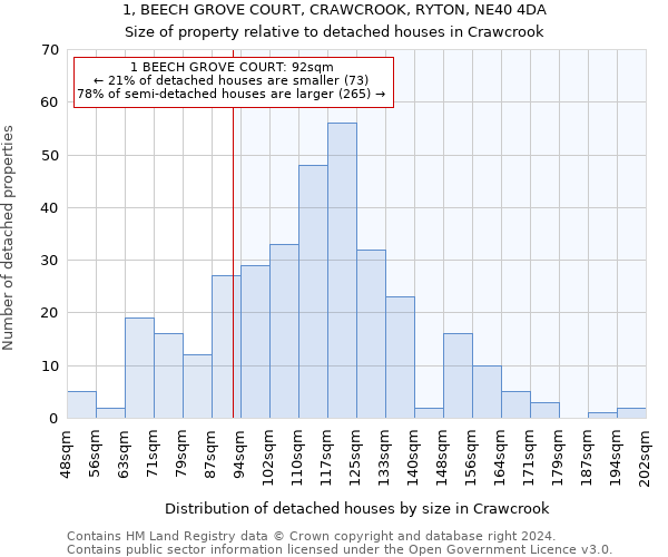 1, BEECH GROVE COURT, CRAWCROOK, RYTON, NE40 4DA: Size of property relative to detached houses in Crawcrook