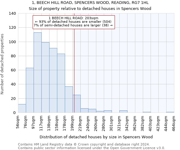 1, BEECH HILL ROAD, SPENCERS WOOD, READING, RG7 1HL: Size of property relative to detached houses in Spencers Wood