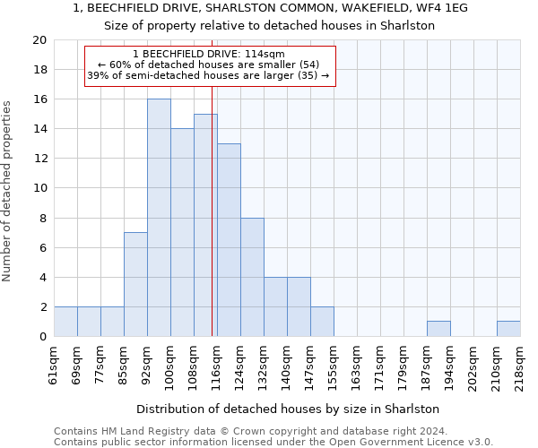 1, BEECHFIELD DRIVE, SHARLSTON COMMON, WAKEFIELD, WF4 1EG: Size of property relative to detached houses in Sharlston