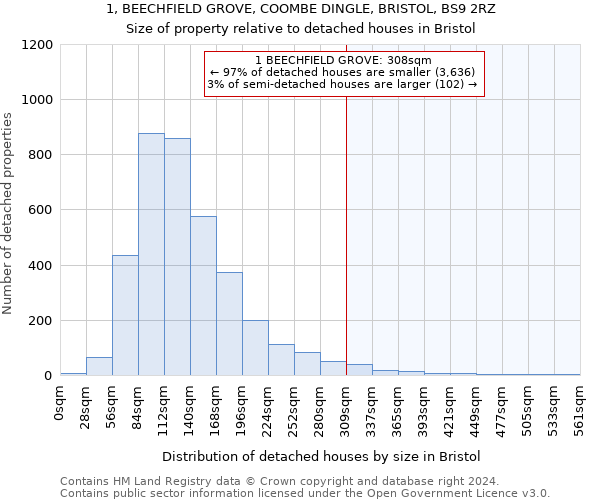 1, BEECHFIELD GROVE, COOMBE DINGLE, BRISTOL, BS9 2RZ: Size of property relative to detached houses in Bristol