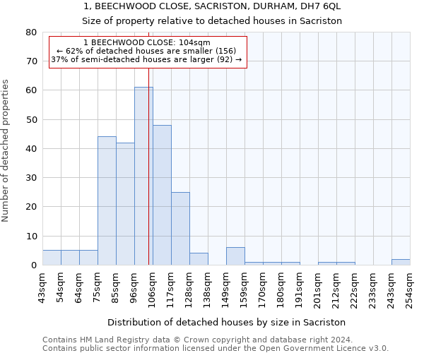 1, BEECHWOOD CLOSE, SACRISTON, DURHAM, DH7 6QL: Size of property relative to detached houses in Sacriston