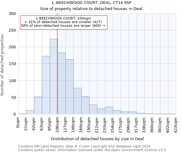 1, BEECHWOOD COURT, DEAL, CT14 9SP: Size of property relative to detached houses in Deal