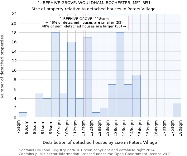 1, BEEHIVE GROVE, WOULDHAM, ROCHESTER, ME1 3FU: Size of property relative to detached houses in Peters Village