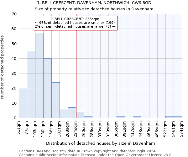 1, BELL CRESCENT, DAVENHAM, NORTHWICH, CW9 8GD: Size of property relative to detached houses in Davenham