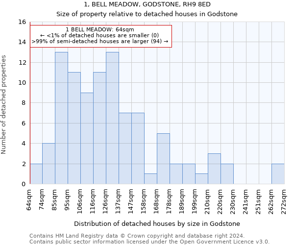 1, BELL MEADOW, GODSTONE, RH9 8ED: Size of property relative to detached houses in Godstone