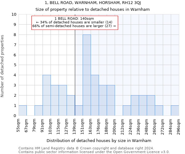 1, BELL ROAD, WARNHAM, HORSHAM, RH12 3QJ: Size of property relative to detached houses in Warnham