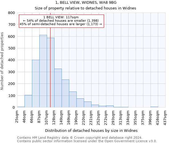 1, BELL VIEW, WIDNES, WA8 9BG: Size of property relative to detached houses in Widnes