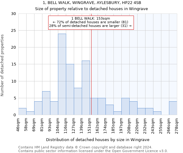 1, BELL WALK, WINGRAVE, AYLESBURY, HP22 4SB: Size of property relative to detached houses in Wingrave