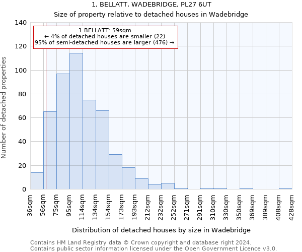 1, BELLATT, WADEBRIDGE, PL27 6UT: Size of property relative to detached houses in Wadebridge