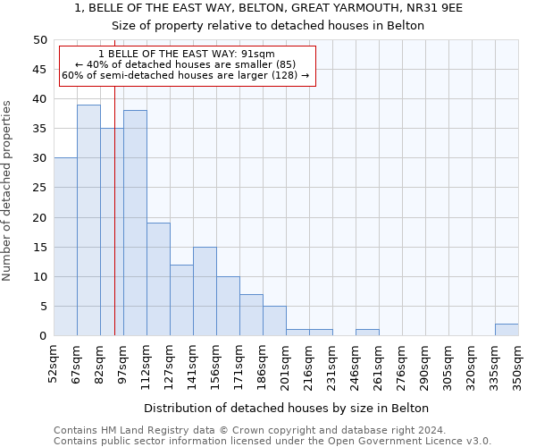 1, BELLE OF THE EAST WAY, BELTON, GREAT YARMOUTH, NR31 9EE: Size of property relative to detached houses in Belton