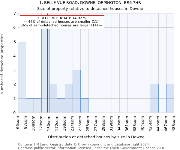 1, BELLE VUE ROAD, DOWNE, ORPINGTON, BR6 7HR: Size of property relative to detached houses in Downe