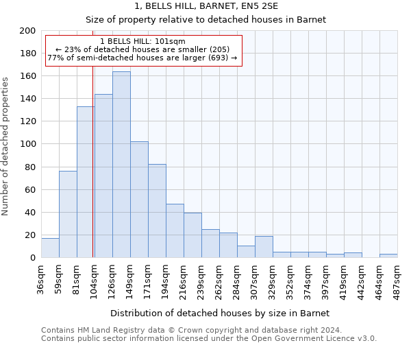 1, BELLS HILL, BARNET, EN5 2SE: Size of property relative to detached houses in Barnet