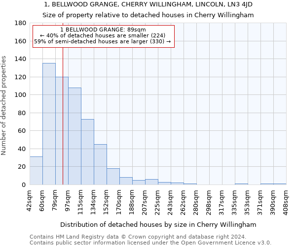 1, BELLWOOD GRANGE, CHERRY WILLINGHAM, LINCOLN, LN3 4JD: Size of property relative to detached houses in Cherry Willingham