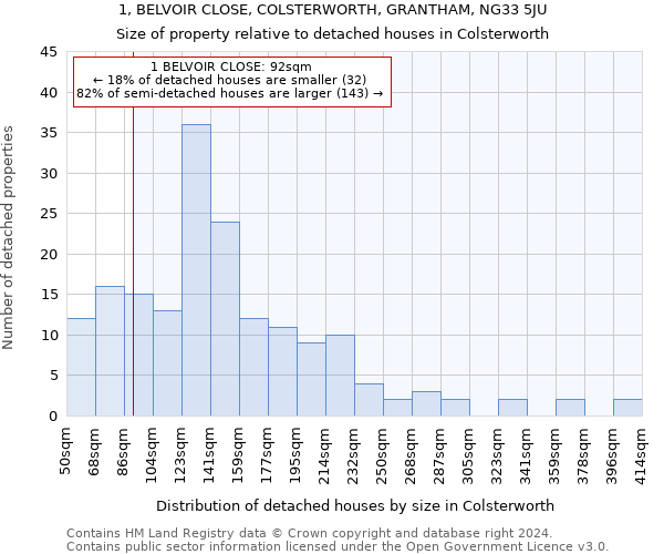 1, BELVOIR CLOSE, COLSTERWORTH, GRANTHAM, NG33 5JU: Size of property relative to detached houses in Colsterworth