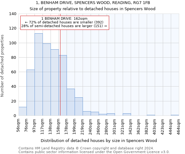 1, BENHAM DRIVE, SPENCERS WOOD, READING, RG7 1FB: Size of property relative to detached houses in Spencers Wood