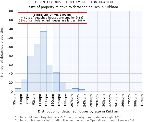 1, BENTLEY DRIVE, KIRKHAM, PRESTON, PR4 2DR: Size of property relative to detached houses in Kirkham