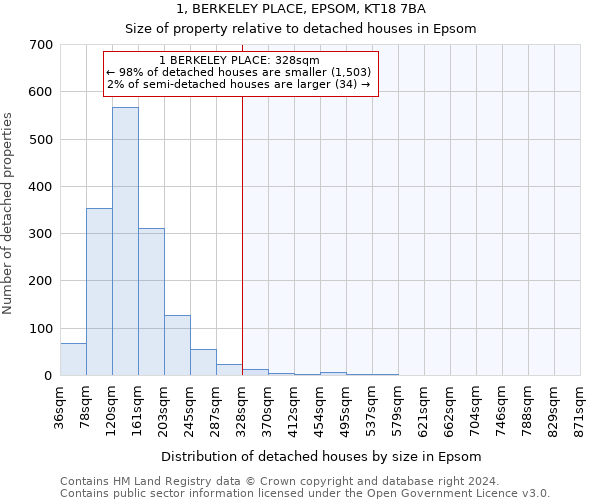 1, BERKELEY PLACE, EPSOM, KT18 7BA: Size of property relative to detached houses in Epsom