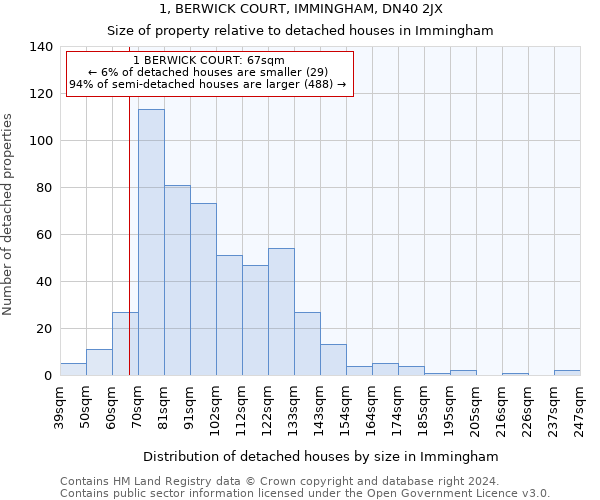 1, BERWICK COURT, IMMINGHAM, DN40 2JX: Size of property relative to detached houses in Immingham