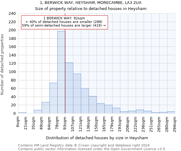 1, BERWICK WAY, HEYSHAM, MORECAMBE, LA3 2UA: Size of property relative to detached houses in Heysham