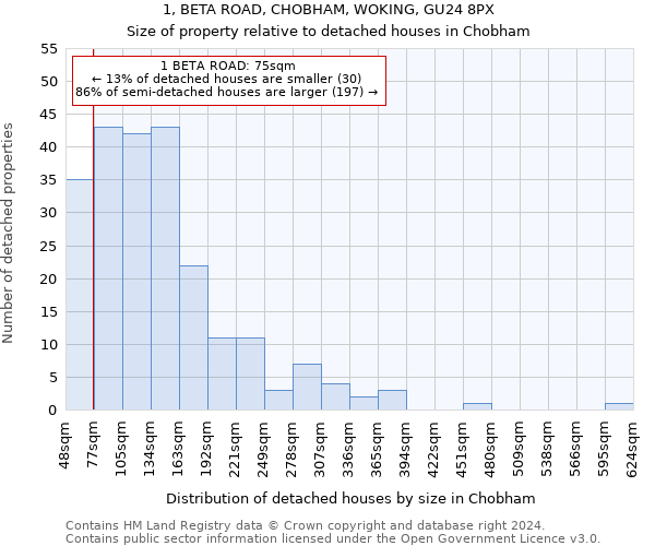 1, BETA ROAD, CHOBHAM, WOKING, GU24 8PX: Size of property relative to detached houses in Chobham