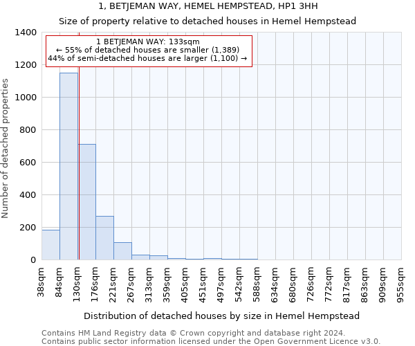 1, BETJEMAN WAY, HEMEL HEMPSTEAD, HP1 3HH: Size of property relative to detached houses in Hemel Hempstead